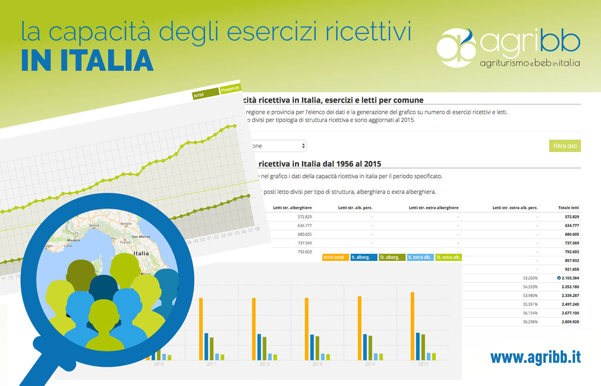 Capacità di accoglienza esercizi in Italia